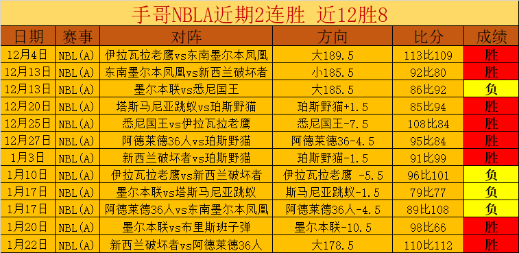上海激战浙,江稠州,昨日焦点对,皇冠体育app下载,皇冠体育官网,澳门皇冠体育,bet皇冠体育在线