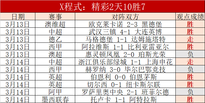 焦点战,广东对阵广,州德比解析,皇冠体育app下载,皇冠体育官网,澳门皇冠体育,bet皇冠体育在线