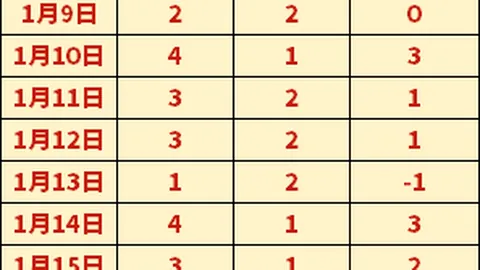 上海激战浙江稠州，CBA昨日焦点对决：揭秘关键一战！