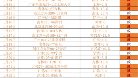 瑞典撑杆跳巨星杜普兰蒂斯再创世界新篇章，成就第11次世界纪录突破